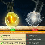 Solar Garden Light with Waterproof, 15m, 20m, String Lights Outdoor G40 Globe Fairy - product gallery image 5
